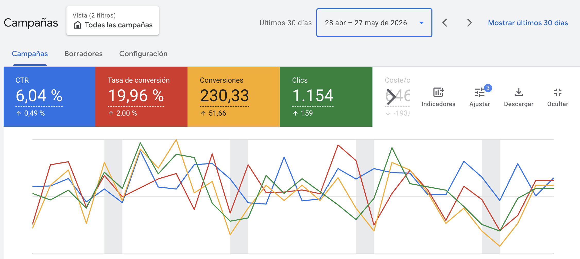 Google Ads — Ecomax — últimos 30 días: CTR, tasa de conversión, conversiones y clics