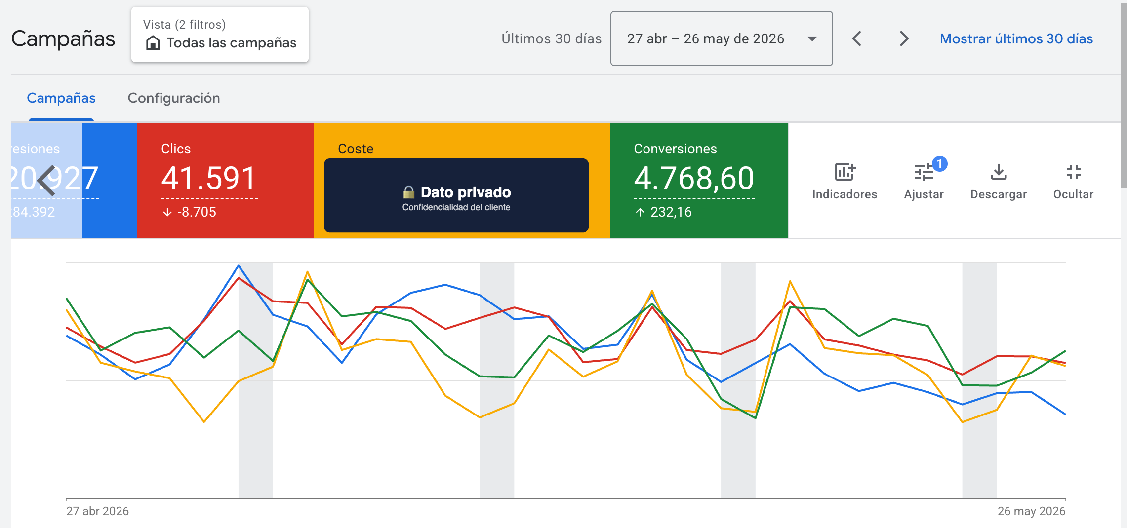 Dashboard consolidado de Google Ads
