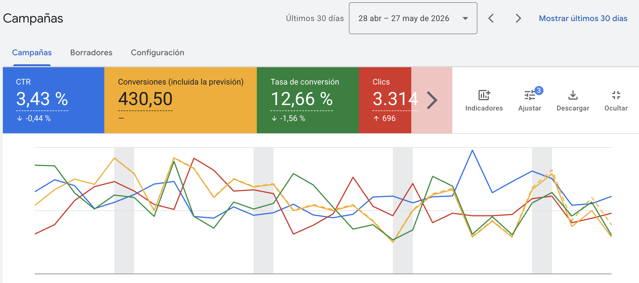 Google Ads — Fabrimax — últimos 30 días: clics, conversiones, CTR y tasa de conversión